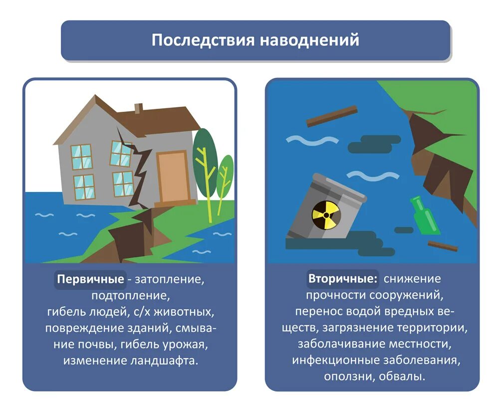 При затоплении необходимо. Способы защиты от наводнений. Способы защиты при наводнении. Профилактика при наводнении. Предупредительные меры при наводнении.