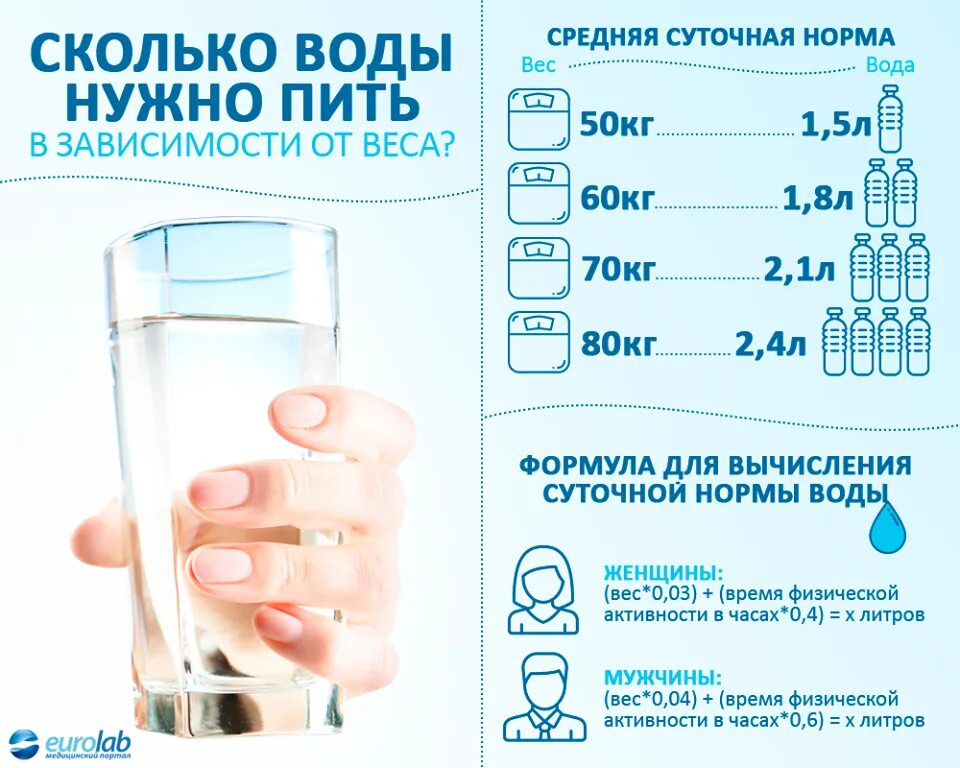 Сколько надо воды на 1 кг. Сколько пить воды. Сколько воды нужно выпивать в день. Сколько нужно пить воды. Сколько пить воды в день.