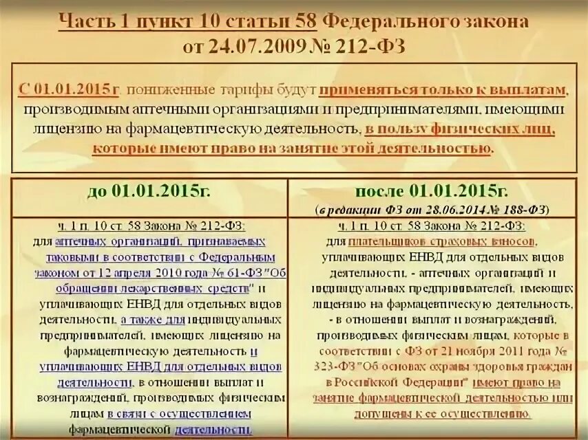 Пункт в статье закона это. Пункт 1 статья. Статья 10 ФЗ. Статья пункт часть. Пункт 3 статьи 25