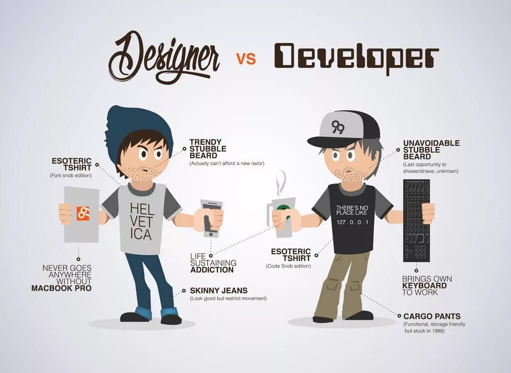 Designer vs. Клиент против дизайнера. Дизайнер и фронтенд разработчик. Designer vs. Graphic designer vs client.