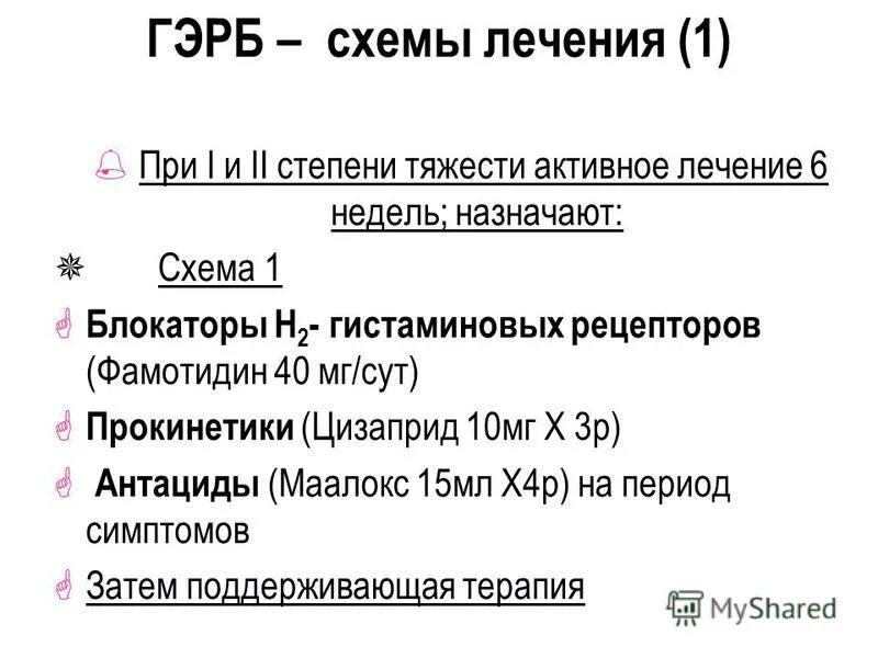 Рефлюкс эзофагит эффективное лечение препараты. Н2 блокаторы при гэрб. схема лечения гэрб. схема лечения гастроэзофагеальной рефлюксной болезни. схема терапии гэрб.
