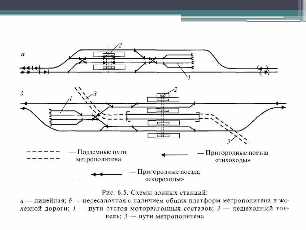 Электричка расписание сортировочный пассажирский