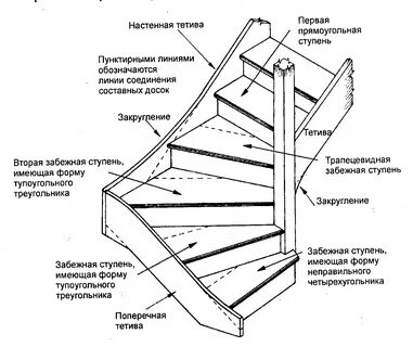 Чертеж забежная ступень
