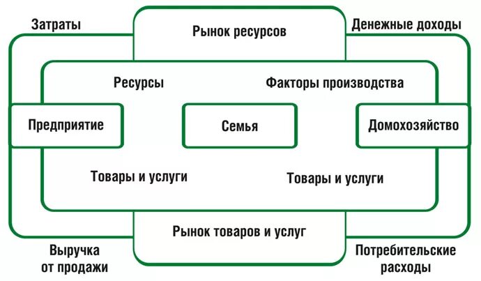 Функции семьи в рыночной экономике. Семейный бизнес в рыночной экономике. Роль семьи в экономике. Роль семьи и домохозяйства.