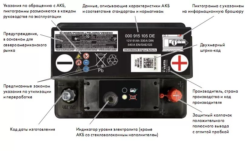 Аккумулятор расшифровка обозначений
