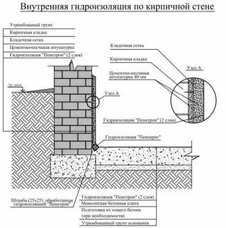 Гидроизоляция кирпича