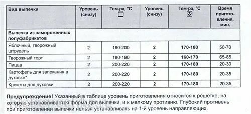 Пицца какая температура в духовке и время