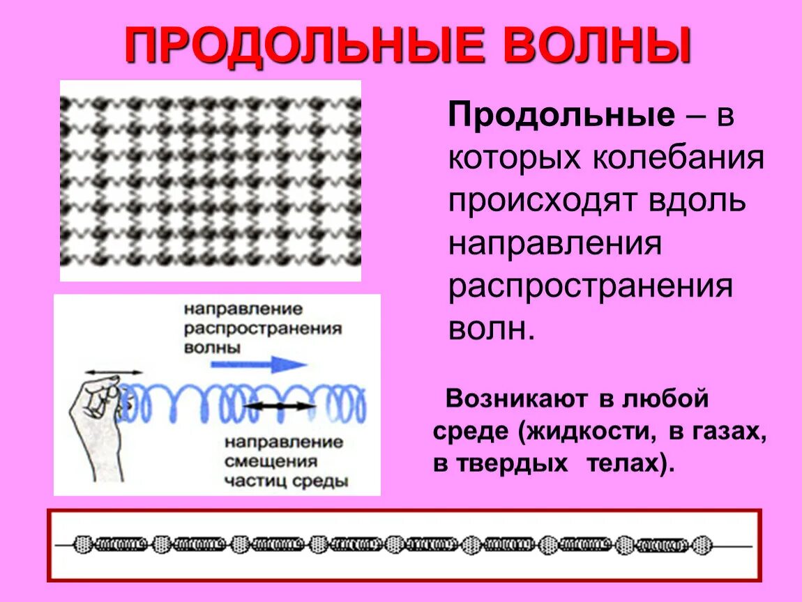 Продольные волны. Продольные и поперечные волны. Продольная волна возникает. Продольные волны примеры. Что такое продольная волна