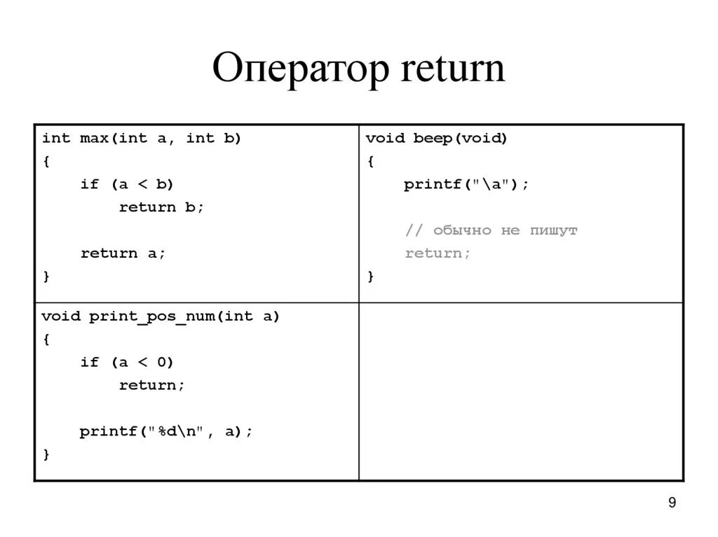 Оператор Return. Оператор Return в си. Return в с++. Return 1 и Return 0 в си. 0 это int