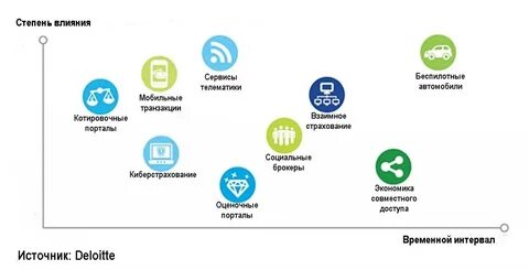 Сервисное действие