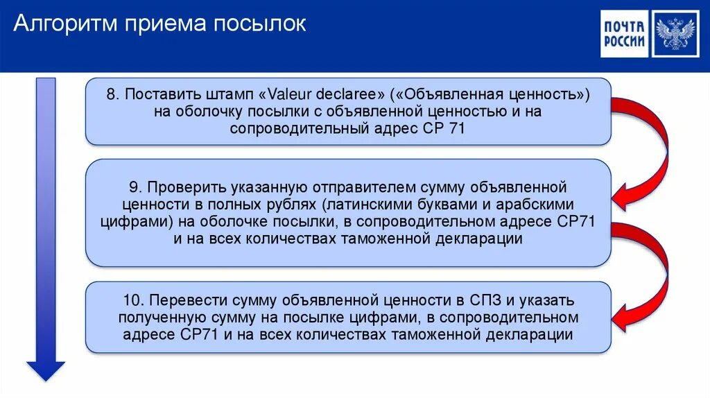 Алгоритм приема работника в общеобразовательную организацию. Алгоритм приема посылки. Алгоритм приема почтового отправления. Порядок вручения международных посылок. Порядок приема и вручения внутренних почтовых отправлений.