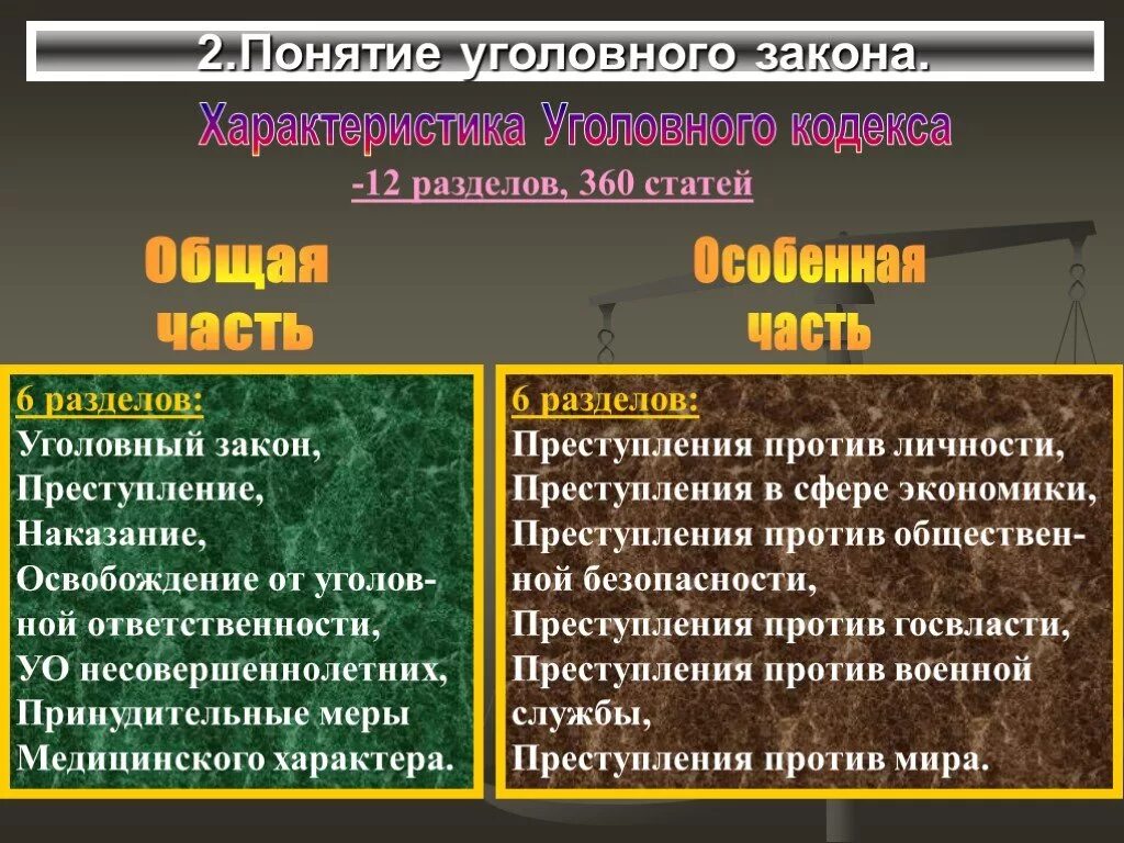 Что такое уголовное право общество 9 класс. Уголовный закон. Структура уголовного закона. Уголовный закон характеристика.