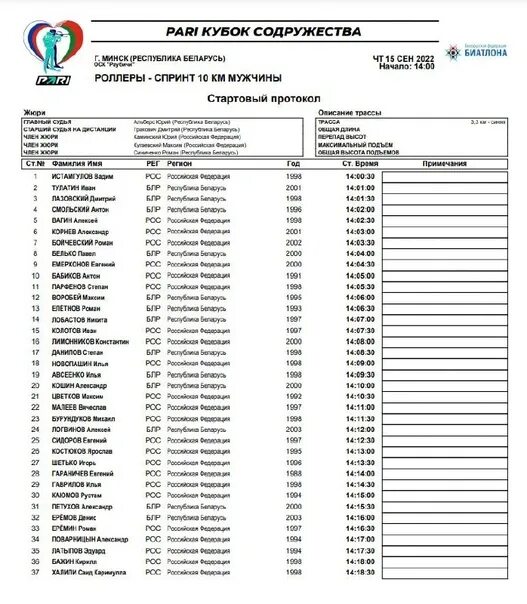 Стартовый протокол. Старт лист. Протокол 2022. Стартовый протокол ледолазание. Кубок содружество результаты