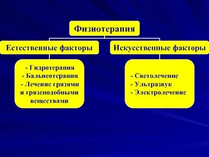 Естественные факторы