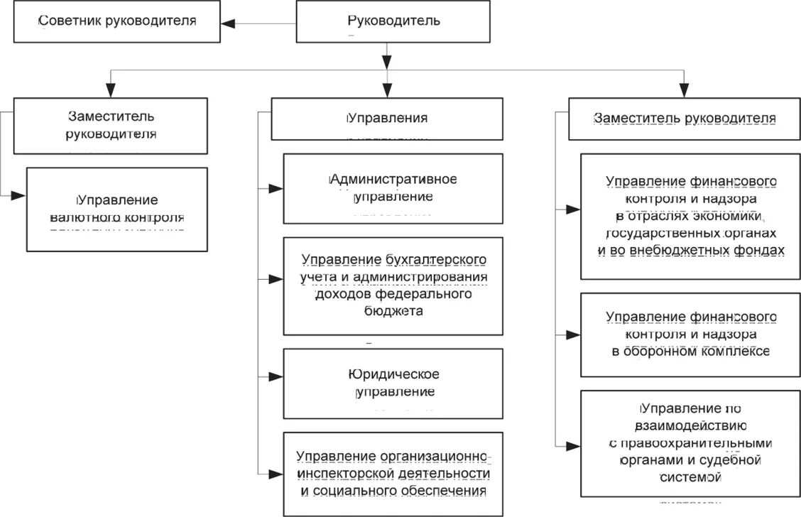 Управление бюджетного контроля. Органы государственного финансового контроля и надзора. задачи федеральной службы финансово-бюджетного надзора. бюджетный контроль схема. служба финансового контроля.