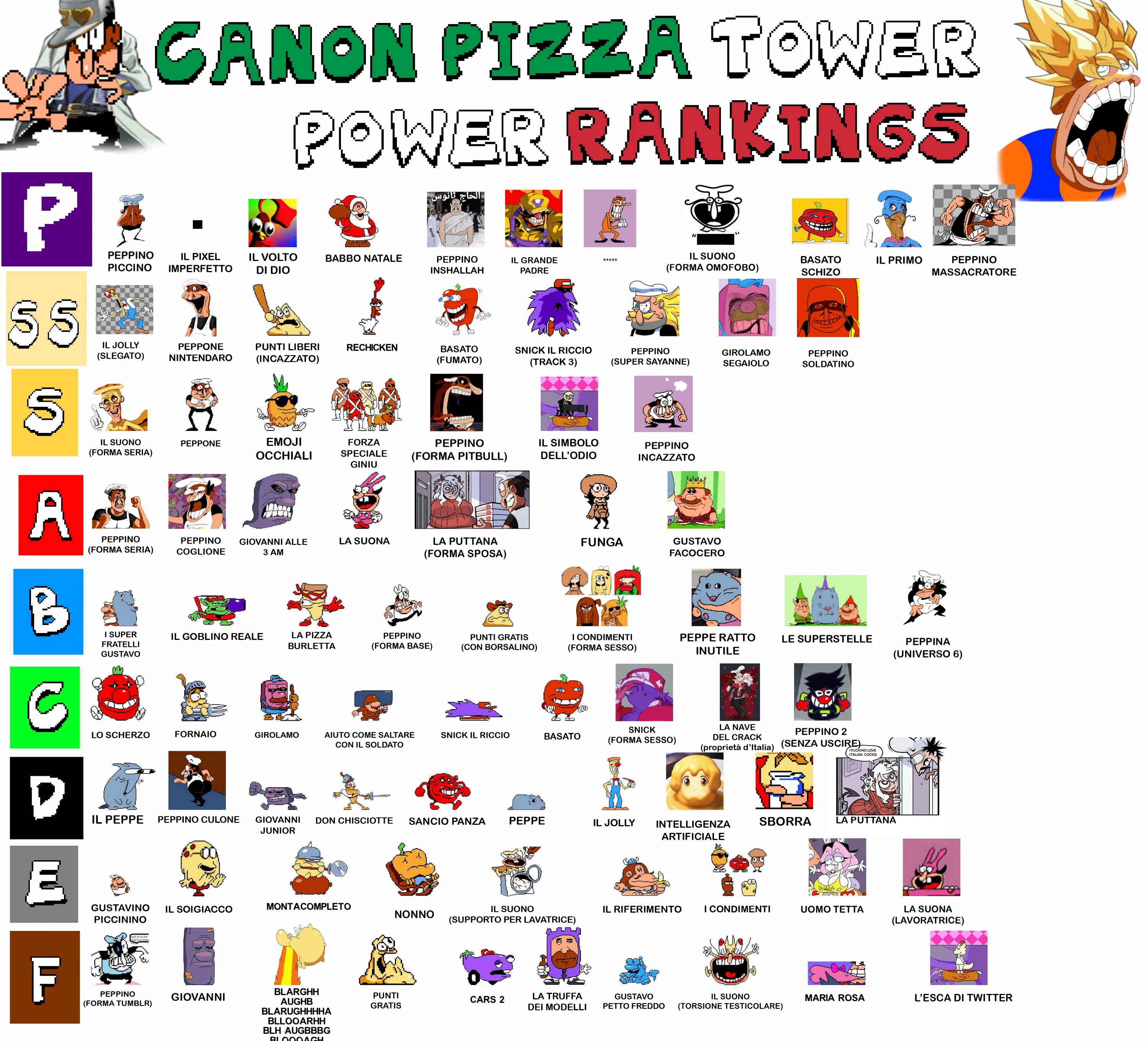 Игры пицца товер. Пепино pizza Tower. Пицца ТАВЕР игра. Pizza Tower персонажи. Pizza Tower спрайты.