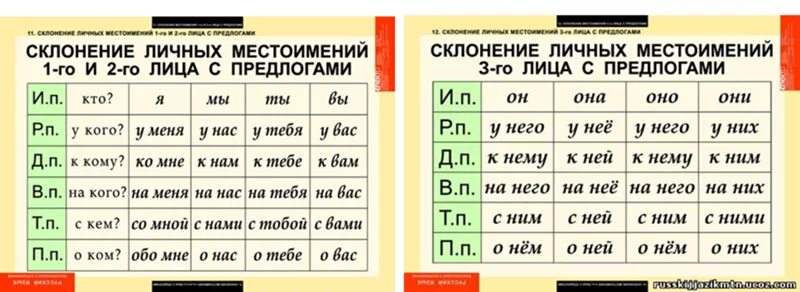 Число местоимения несколько. Склонение местоимений с предлогами в русском языке таблица. Склонение личные местоименийпо падежам 4 класс.
