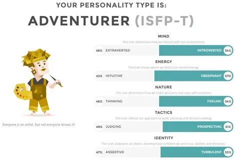 Personality quiz на русском