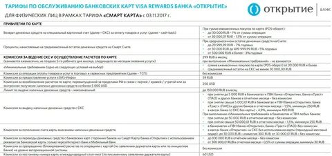 Карточные счета физических лиц