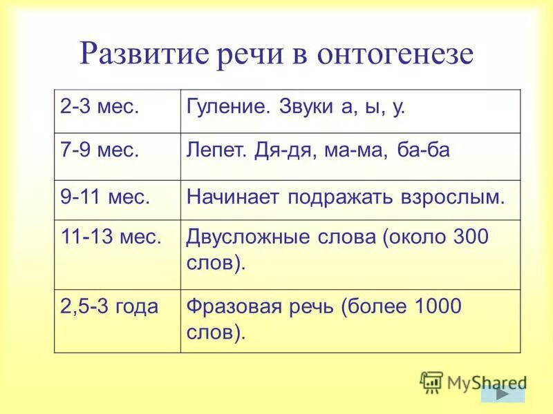 Развитие детей дошкольного возраста курсовая