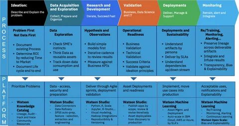 Second you will get a general overview of Machine Learning topics such as s...