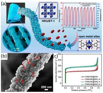 Nanomaterials Free Full-Text Development and Applications of MOFs Derivative One