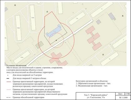 Расположена на муниципальной территории