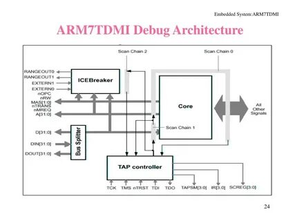 Arm7