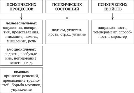 Цель служебной деятельности