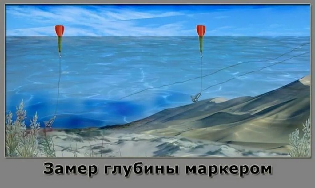как определить глубину водоема. линейка для измерения глубины воды. схема промера глубин. замер глубины. замер глубины.