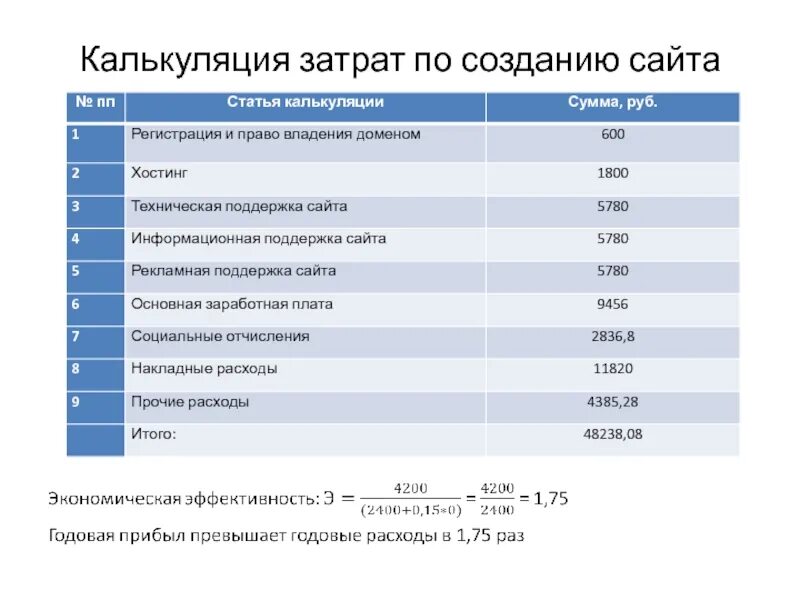 Расходы на домен