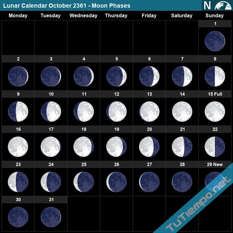 Убывающая луна в марте 2024г когда будет. Moon phases Lunar Calendar 2022 год. Moon Calendar 2022 Lunar Calendar 2022. Moon phases 2022. Фаза Луны сегодня.