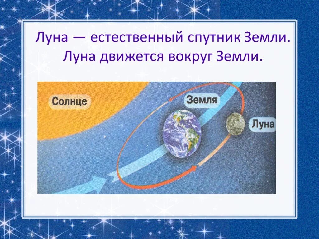 Луна 1 для детей. Луна-Спутник земли 1 класс. Проект на тему Луна Спутник земли. Луна Спутник земли 1 класс окружающий. Луна для презентации.