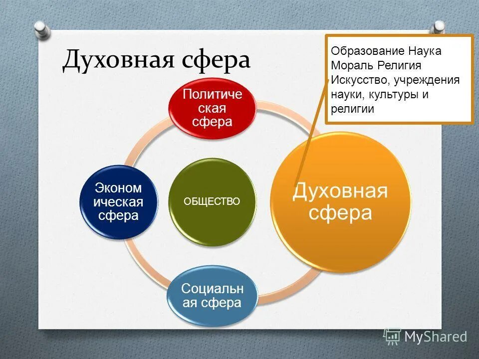 Духовная жизнь человека. Духовная сфера общества. Реферат на тему духовная жизнь. Реферат на тему духовная жизнь. Духовная жизнь общества.
