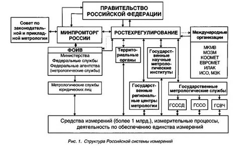 Метрологическая служба федеральный центр