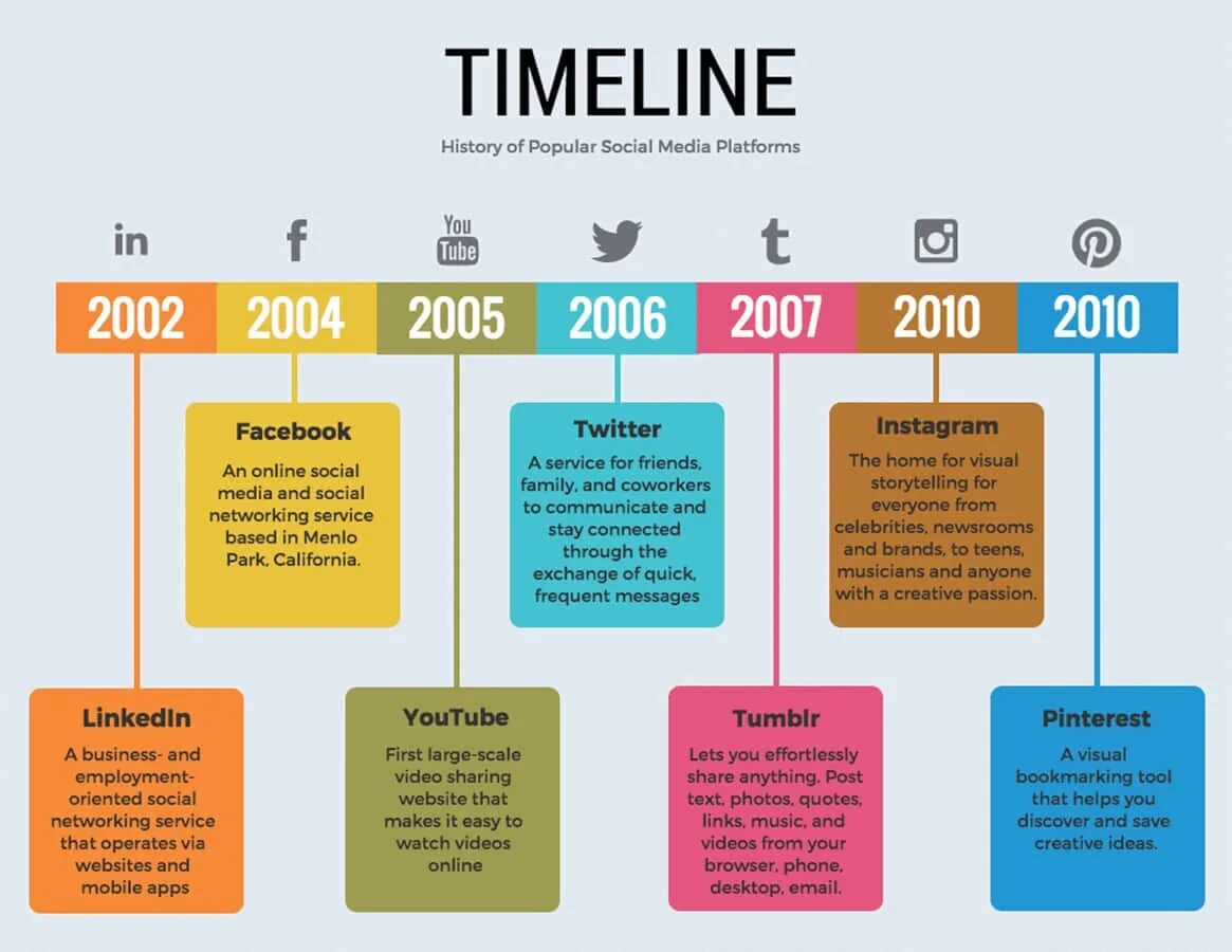 Таймлайн. Инфографика timeline. Таймлайн инфографика. Timeline примеры. Idea history