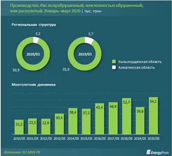 Страна производитель казахстан