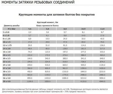 Усилие стадия