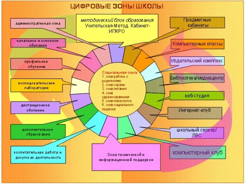 Формы и методы библиотек. Модель современной школы. Дополнительное образование в школе схема. Образовательная модель школы. Деятельность школы.