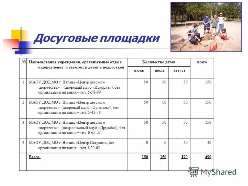 Деятельность по организации отдыха и оздоровления детей. Формы отдыха и занятости детей. Малые формы занятости детей летом. Формы занятости детей летом.