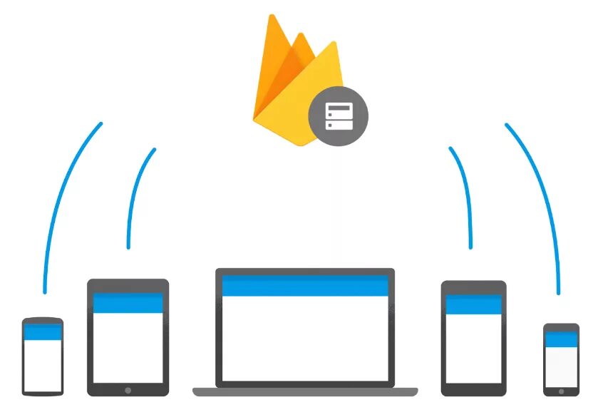Firebase cloud. Субд firebase. firebase интерфейс. firebase logo. firebase mobile схема.