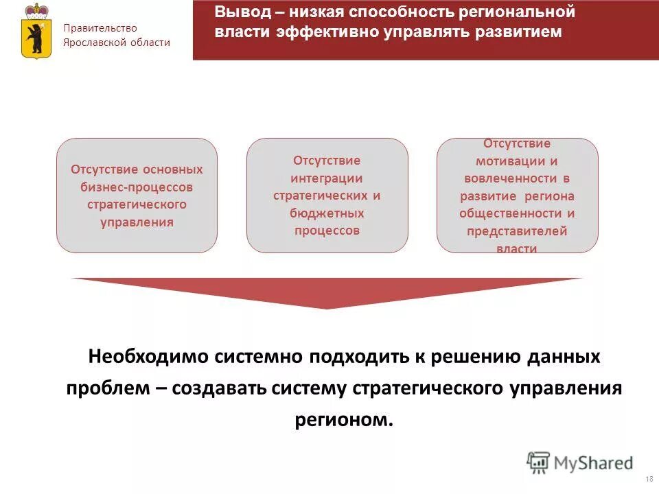 Методы информационно-аналитической деятельности. Проблемы управления региональным развитием. Проблемы управления региональным развитием. Проблемы управления региональным развитием. Проблемы управления региональным развитием.