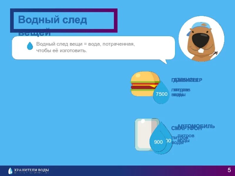 Вода кристальная волгоград. Инфографика водные ресурсы. Водный след презентация. Водный след это. Водный след человека.