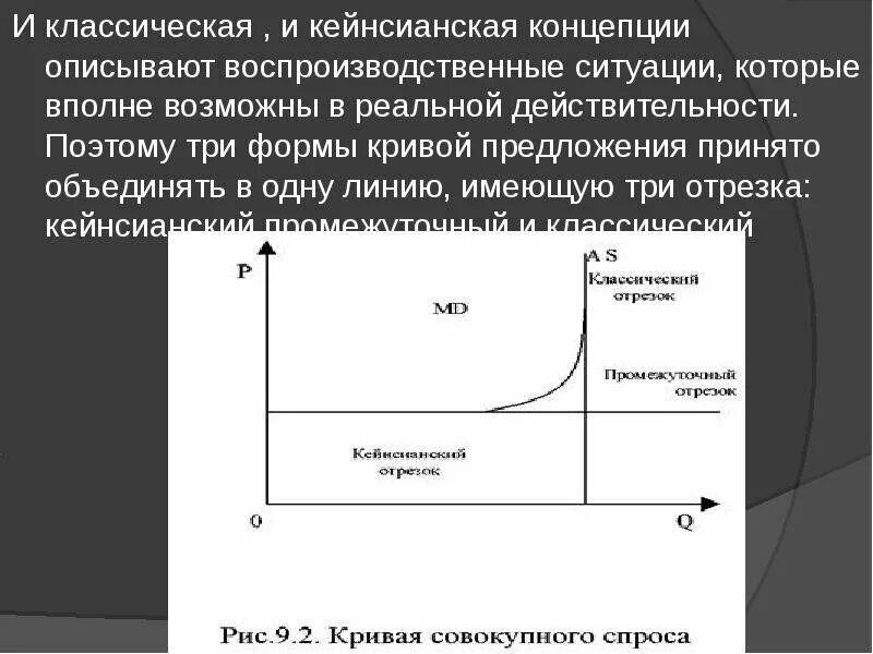 Если совокупное предложение превышает. Кейнсианская концепция Кривой совокупного предложения. Кейнсианская и классическая кривая совокупного предложения.. Совокупный спрос и совокупное предложение Кейнс. Совокупное предложение по Кейнсу график.