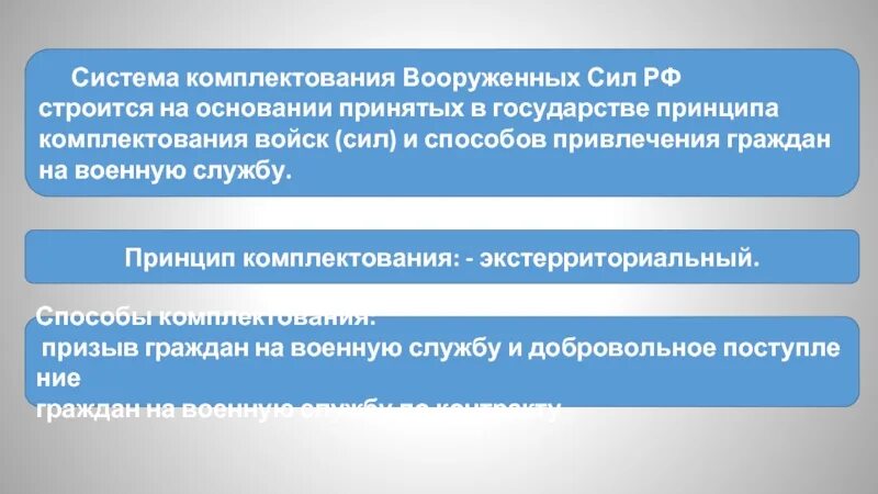 Федеральный порядок комплектования. Способ комплектования Вооружённых сил. Система комплектования Вооруженных сил. Пути комплектования Вооруженных сил. Принципы комплектования вс РФ.