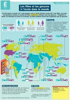 De par le monde