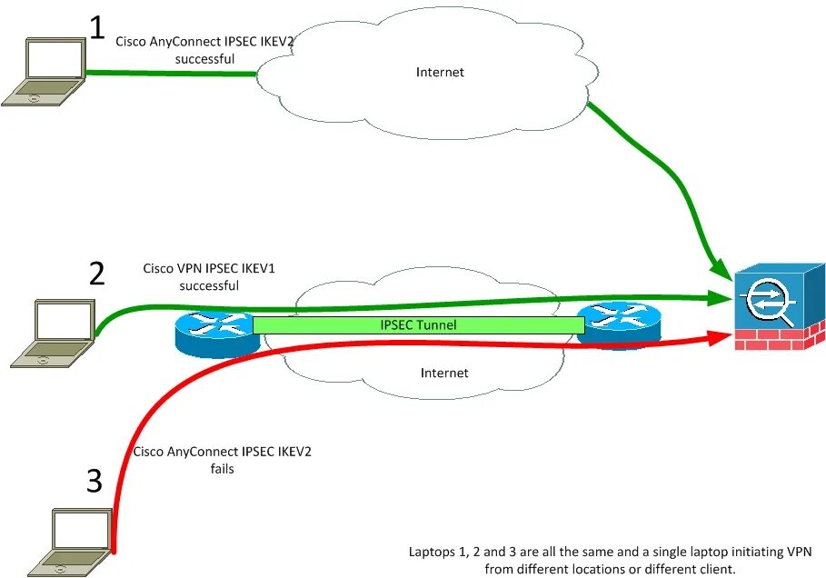 Openvpn ikev2. Ikev2ipsec. ipsec туннель.