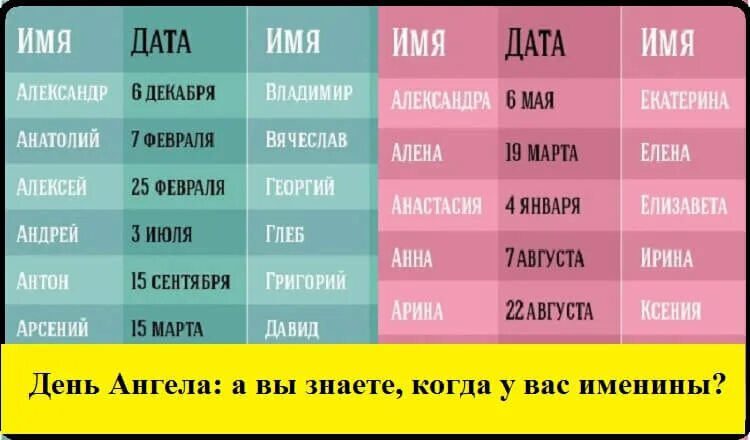 День ангела женские имена. День ангела по имени и дате рождения. Дни ангела по именам женские. Именины по именам.