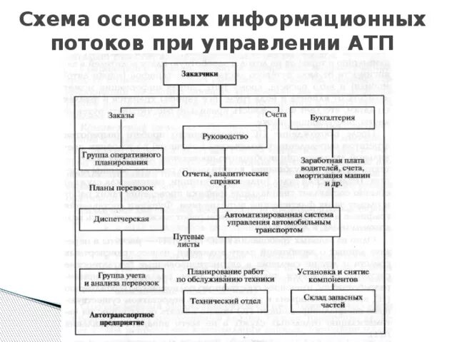 Направление информационных потоков. Схема управления информационными потоками. Схема информационных потоков в компании. Информационные потоки в организации схема. Схема информационных потоков организаций предприятий.