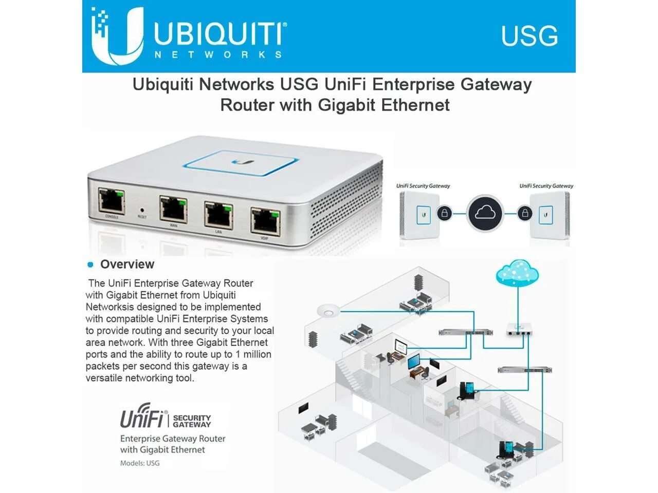 Gateway router. Маршрутизатор ubiquiti unifi security gateway. маршрутизатор unifi security gateway usg. ubiquiti usg, маршрутизатор. wifi -маршрутизатор ubiquiti unifi security gateway (usg).